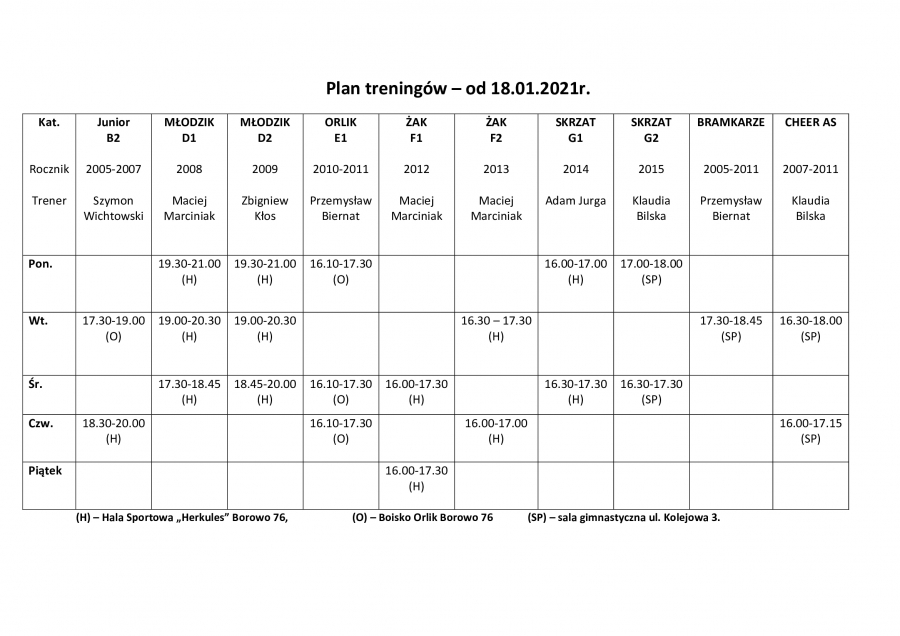 Plan treningów od 18.01.2021r.