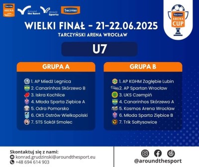 Tarczyński Arena Cup